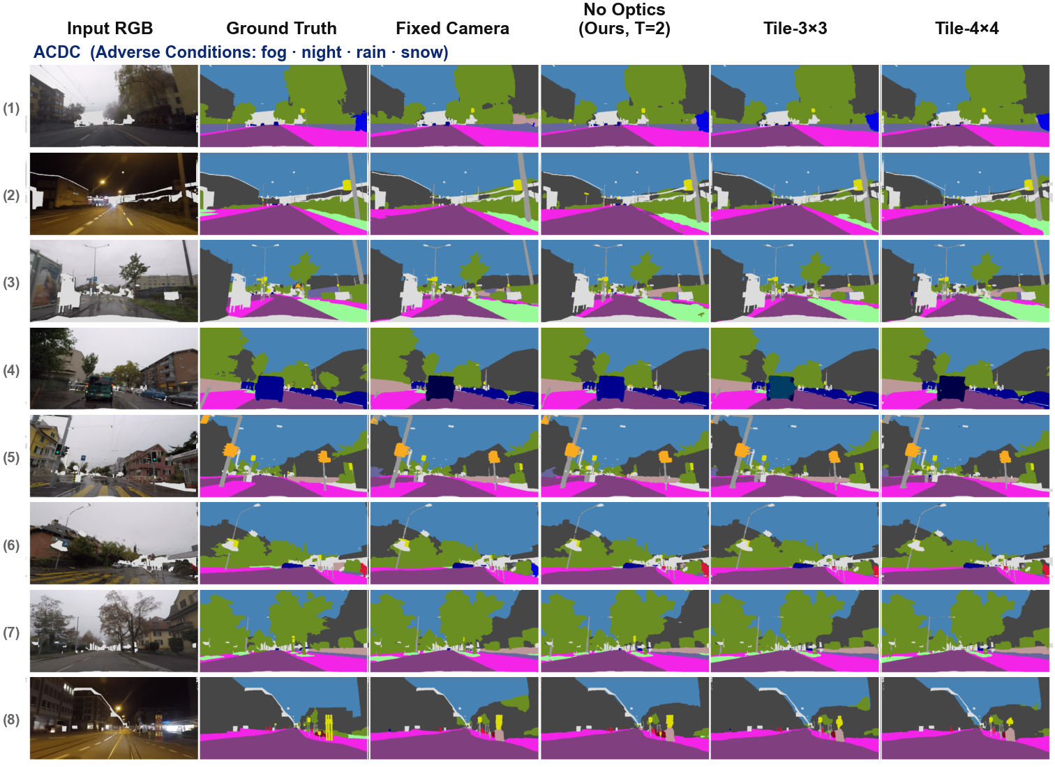 Thumbnail for Beyond Bayer: Task-Optimal Sensor Co-Design for Robust Autonomous Driving Segmentation